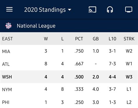 mlb eastern conference standings