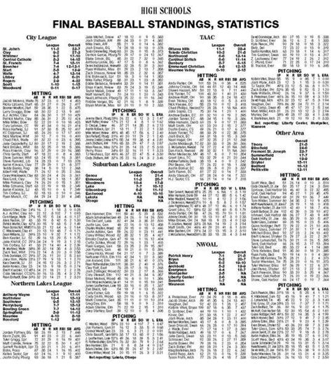 mlb final standings 2019