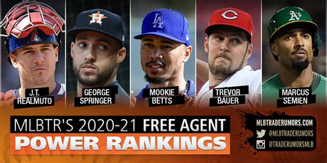 mlb free agents after 2022