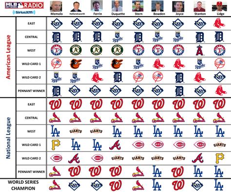 mlb game times tomorrow