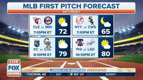 mlb game weather reports