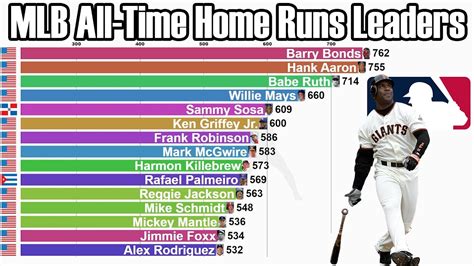 mlb home run record career leaders