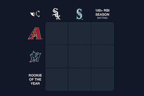 mlb immaculate grid sporcle