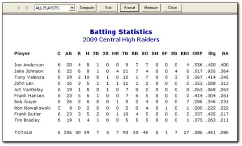 mlb individual batting stats
