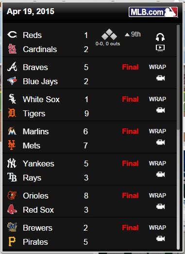 mlb latest scores and results