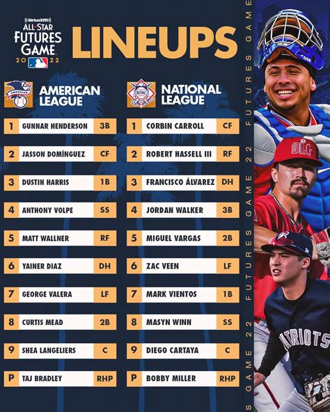 mlb lineups for today