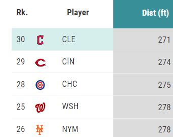 mlb lowest strikeout rate