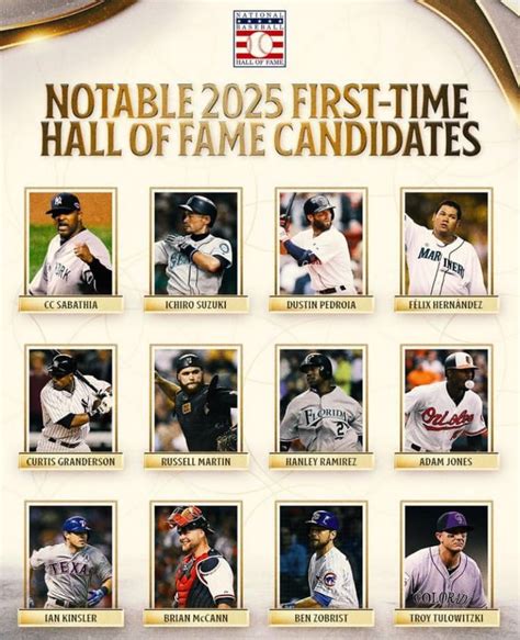 mlb manager candidates 2025