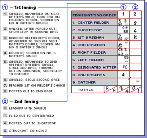 mlb official box scores