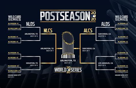 mlb playoff and world series schedule 2021