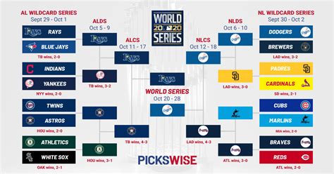 mlb playoff bracket 2020 updated