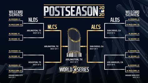 mlb playoff schedule 2024