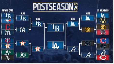 mlb playoff schedule bracket results