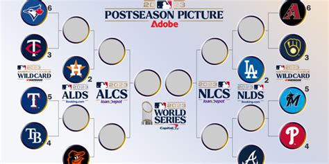 mlb playoff scores 2005