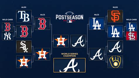 mlb playoff scores 2021 standings