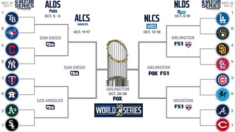 mlb playoffs how the seeds are setup