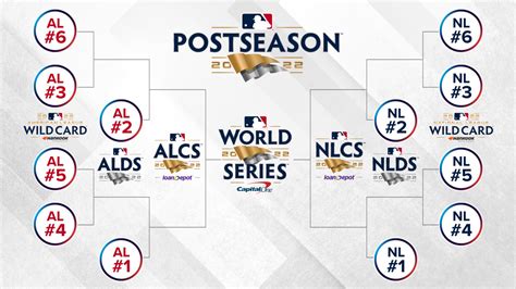 mlb post season schedule