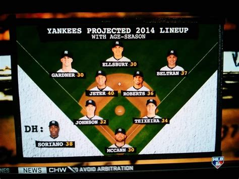 mlb projected lineups today