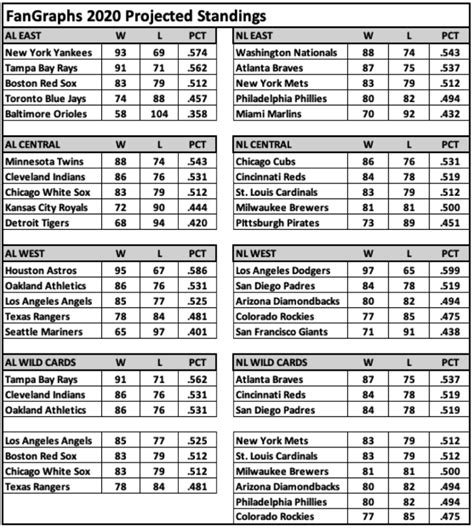 mlb regular season standings al central