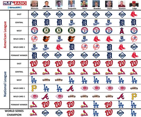 mlb schedule how many division games