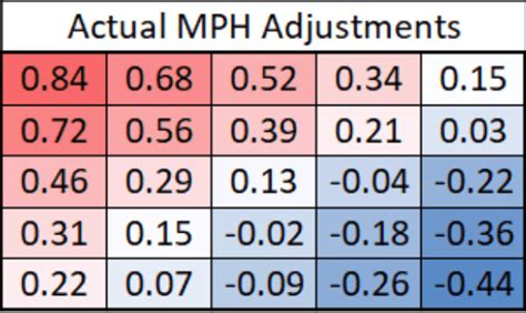 mlb schedule with pitch velocity