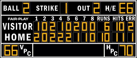 mlb scoreboard numbers by inning