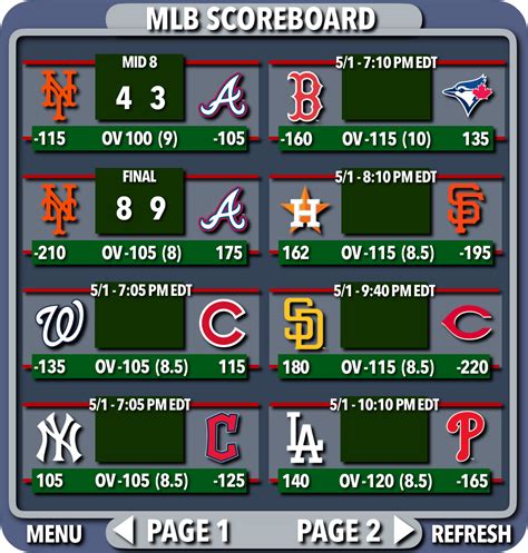 mlb scoreboard widget for website