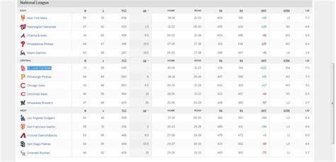 mlb scores standings and sortable team stats