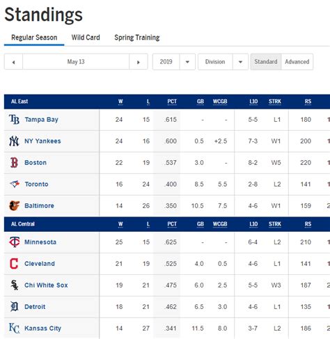 mlb scores standings and spring training