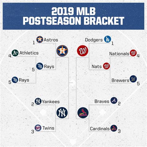 mlb scores today games 2019 playoffs