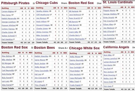 mlb scores yesterday's box scores