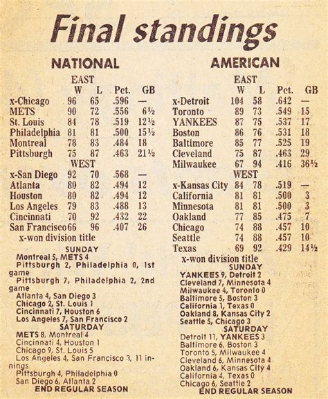 mlb standings 1956 final