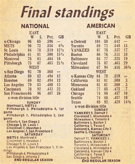 mlb standings 1957 american league