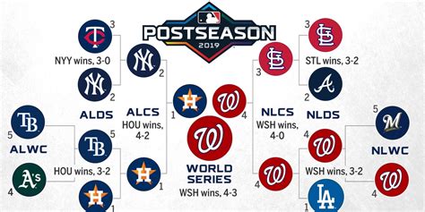 mlb standings 2019 mlb