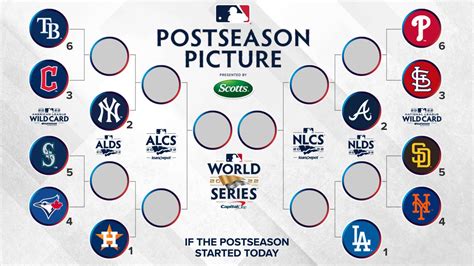 mlb standings 2022 scores and schedule