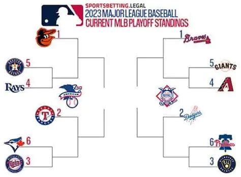 mlb standings 2023 espn playoff odds