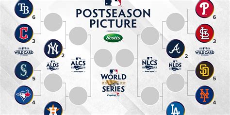 mlb standings 2023 expanded playoffs