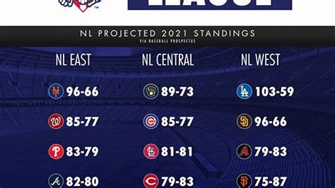 mlb standings on msn