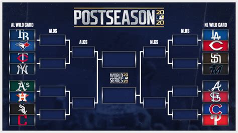 mlb standings playoff bracket 2019