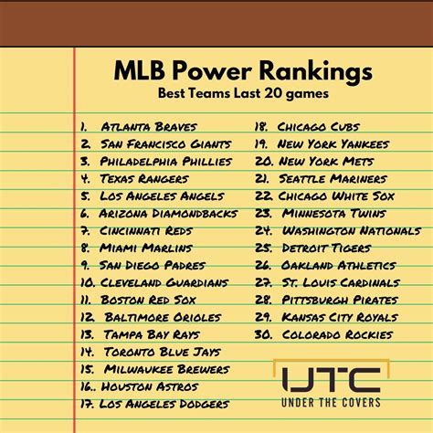 mlb standings power rankings