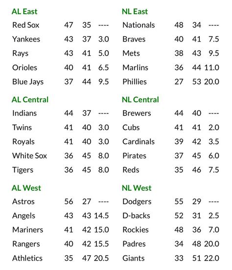 mlb standings today 2020 final