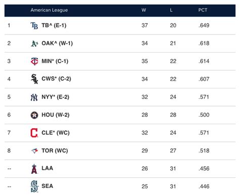 mlb standings updated daily