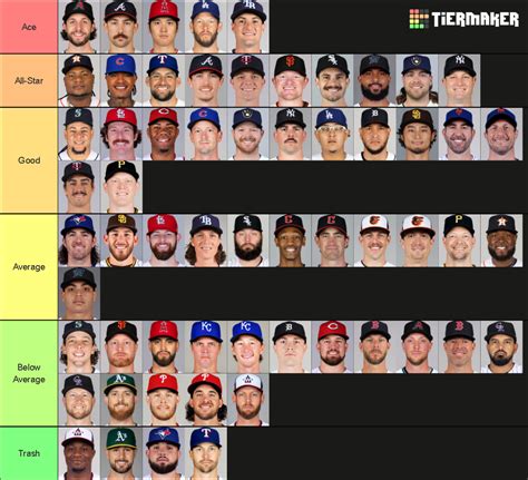 mlb starting pitcher stats 2023