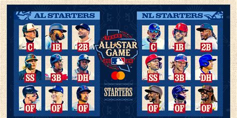 Mlb Team Printable Rosters
