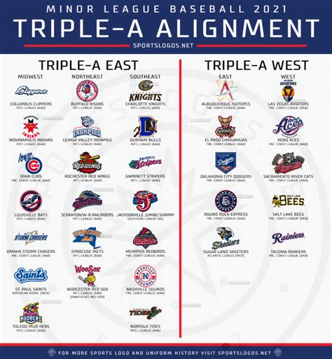 mlb team stats 2021