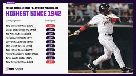 mlb team stats batting