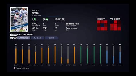 mlb the show 21 player ratings database