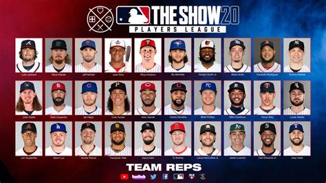 mlb the show 24 team ratings