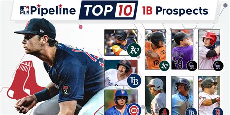 mlb top first base prospects