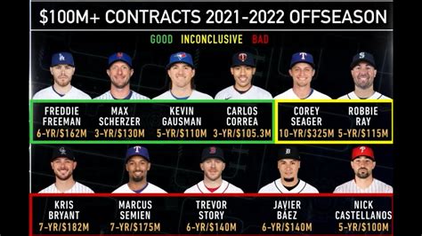 mlb trades or signings today